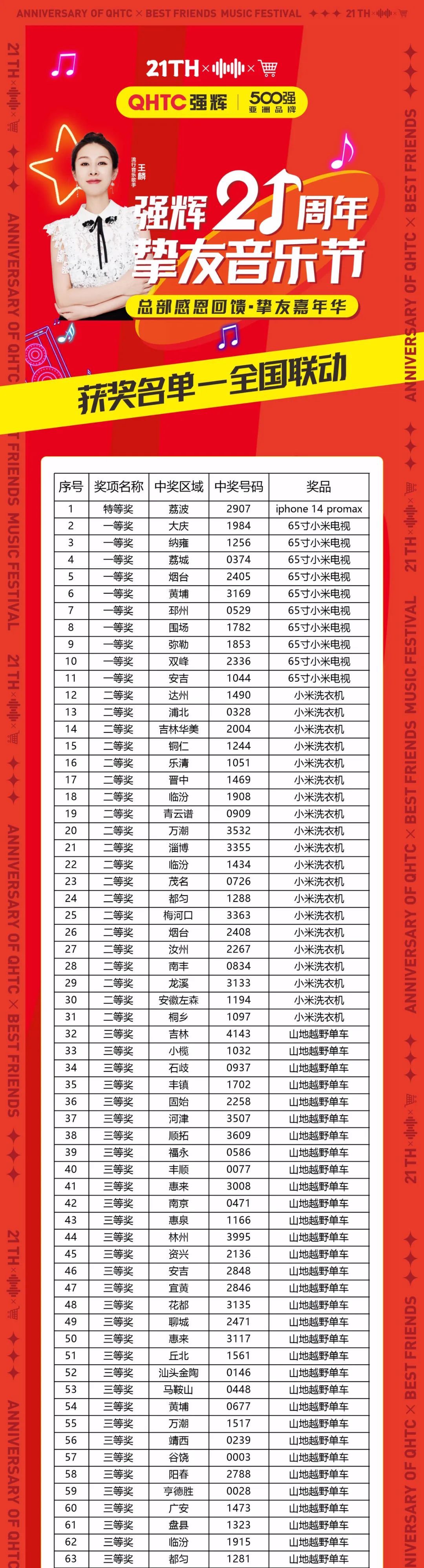 速看！花季传媒视频播放软件21周年挚友音乐节中奖名单公布